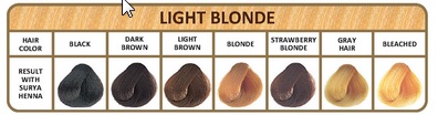 Surya Brasil Licht Blond Surya Brasil Licht Blond