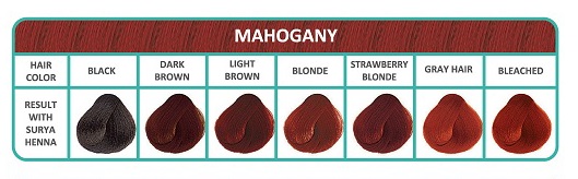 Surya Brasil Mahogany Surya Brasil Mahogany