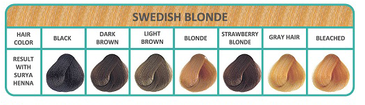 Swedish Blonde Swedish Blonde
