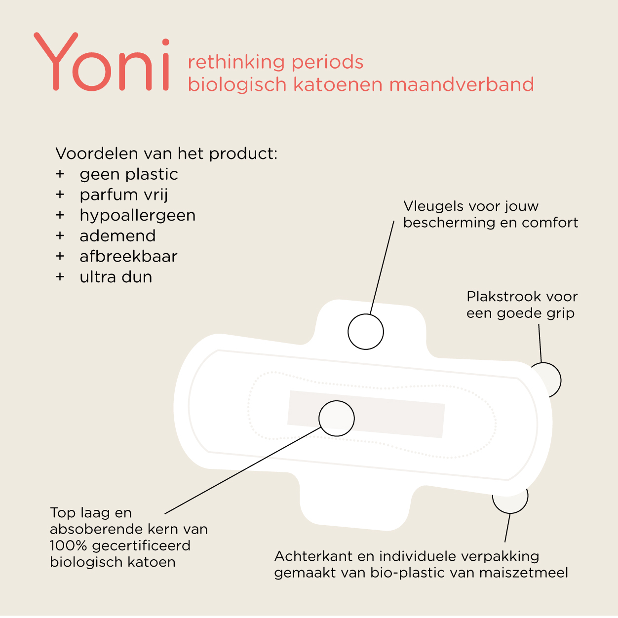 Yoni Yoni